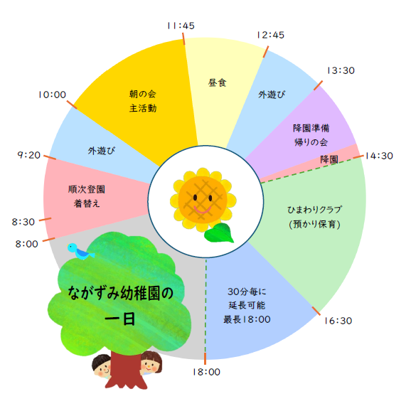 保育時間のスケジュール
